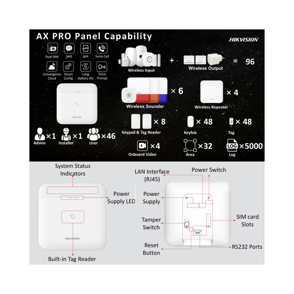 Hikvision AX PRO 96 Zone Wireless Control Panel Kit DS-PWA96-KIT-WE
